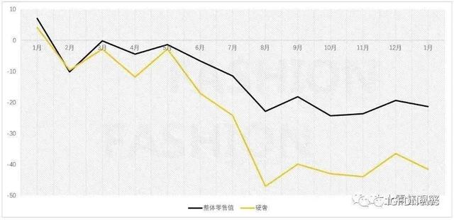 “店王”北京SKP去年销售153亿；四大奢侈品集团一周蒸发2700亿；乐高中国今年再开80家店 | 猫头鹰商业周报