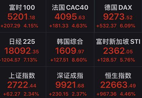 全球大反弹！美国期指涨到熔断、黄金被拉爆……刚刚，东京奥运会确认延期，世卫发言人最新警告来了