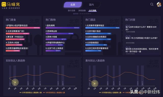 “在线旅游资产指数”正式发布 马蜂窝率先实现产业化应用