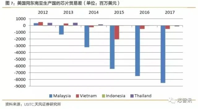 马来西亚“封国”，菲律宾“封岛”！对半导体产业链影响有多大？