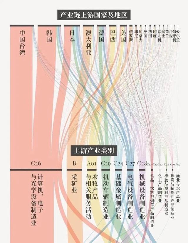 石油大跌背后：我对世界疫情的再思考