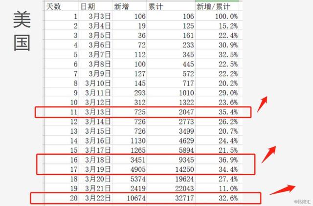 比较了八个国家的数据之后，我终于知道美国的疫情有多严峻了