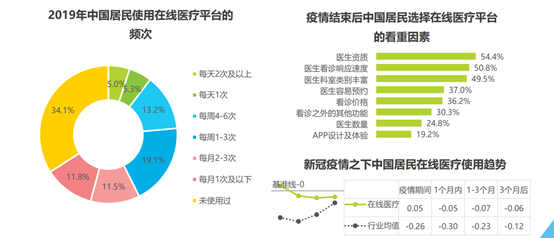 疫情后“危”与“机”：我国基础医疗行业的3个发展趋势