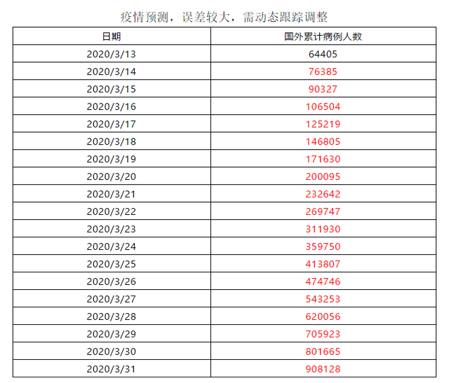 关于投资常识