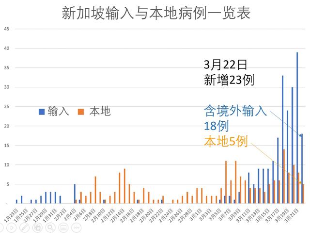 2500年后的2020年，新加坡实现了老子的愿望