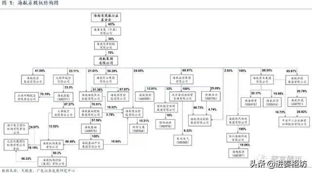 海航上了金融圈热搜！你造它有多大吗？资产破万亿