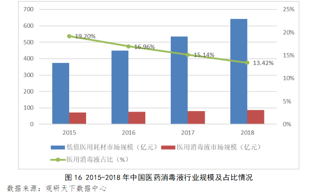 深度 | 疫情下国内消毒液行业供需风险分析与展望