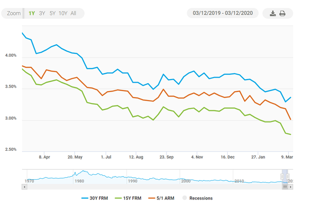 美国房产比中国房产还脆弱