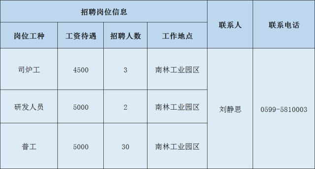 2020年南平重点项目大型招聘，数十家企业招聘数百人（2）