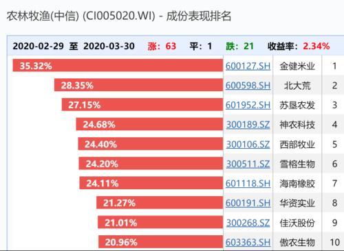 疫情告急！全球多国封关：限制粮食出口 A股批量涨停潮先来了