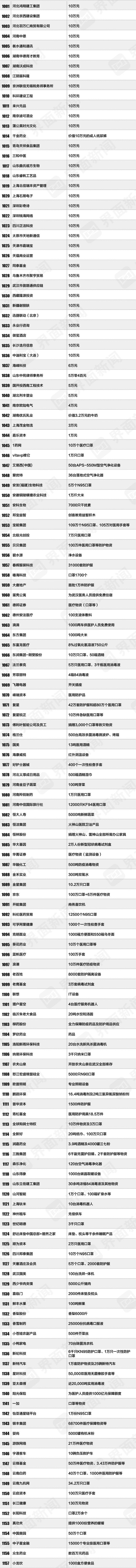 中国抗击新冠肺炎疫情企业捐赠报告