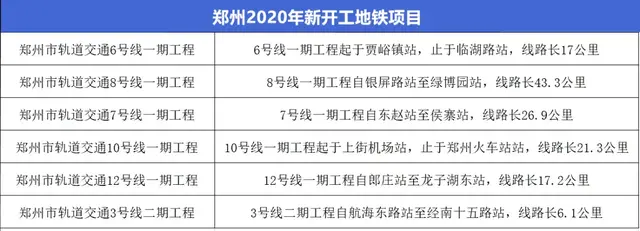 豪掷2.11万亿！8条地铁同时开建！这是你从未见过的郑州速度