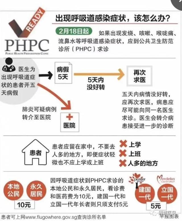 对抗疫情，新加坡800多家发热门诊一夜上线