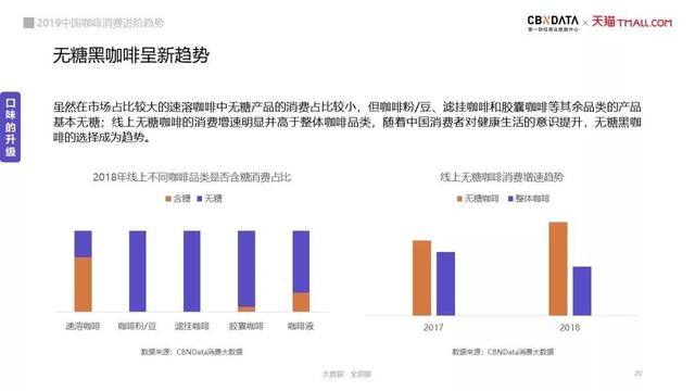 融资频繁、新品牌兴起，速溶咖啡春天已来？