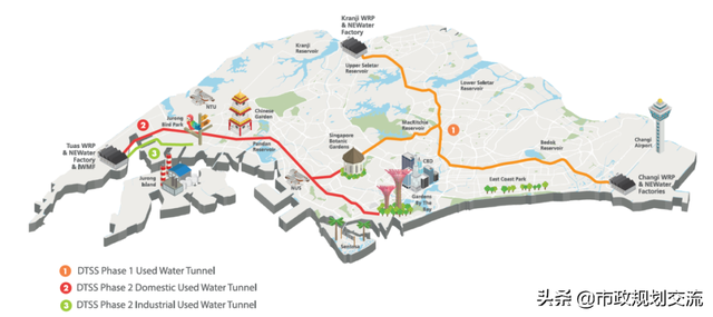 新加坡深层隧道排水系统（DTSS）案例及规划思考