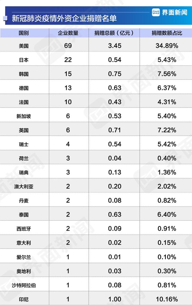 中国抗击新冠肺炎疫情企业捐赠报告