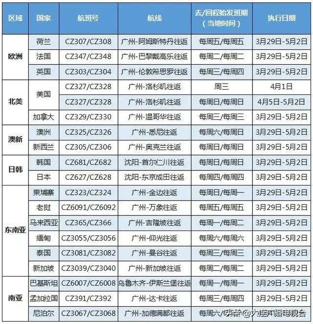 重大变化！29日0时起执行！