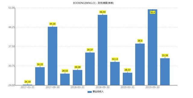 发布虚假房源，订单不可取消！起底全球最大在线旅游平台