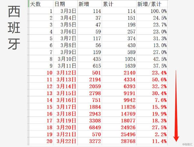 比较了八个国家的数据之后，我终于知道美国的疫情有多严峻了