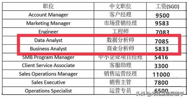 大数据时代，想踏上开往梅西大学的直通车，选择PSB