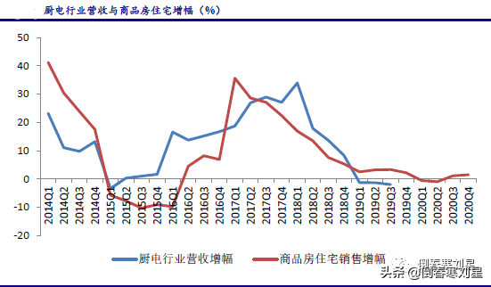 逆势上涨三巨头，“长钱”趋势浮现