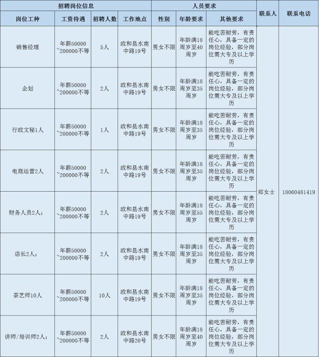 2020年南平重点项目大型招聘，数十家企业招聘数百人（2）