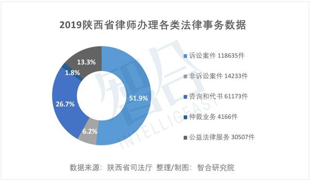 英国律师薪资一览：起薪最高达15万英镑 | 一周律所动态