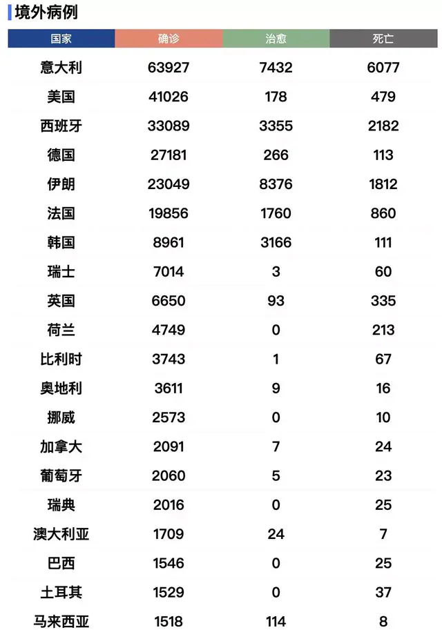 3月24日·上海要闻及抗击肺炎快报