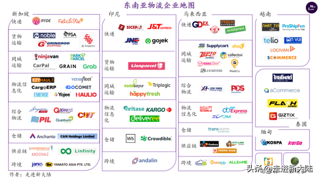 东南亚物流企业梳理——新加坡