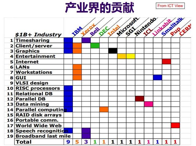 如何破除“唯论文”？详解伯克利“科研重工业模式”的成功经验