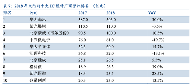 【行业深度】大基金二期持续加码，推测存储有望成为重点投资方向