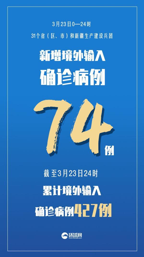 武汉0变1！境外输入74！北京上海广东出现三个不一样的“1”