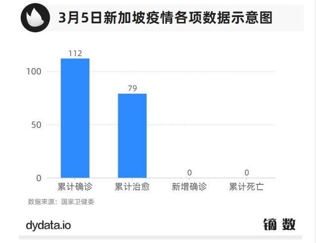 新冠肺炎海外输入风险日增，我们该向“淡定”的新加坡学什么？