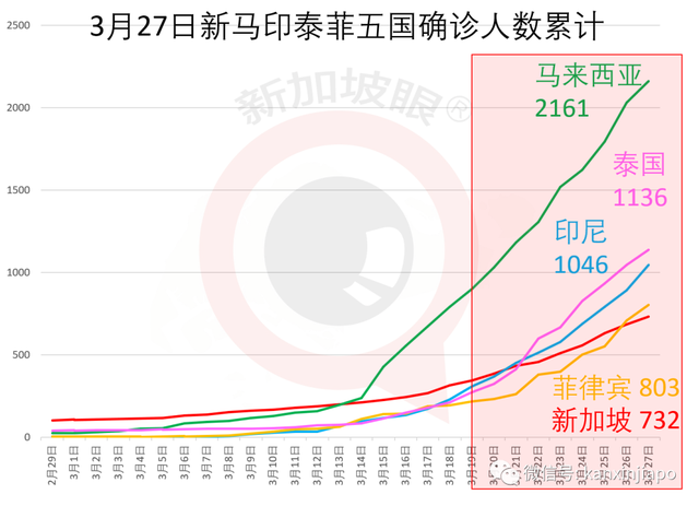 疫情狮城故事：​新冠流行，我们失去了什么？又得到了什么？