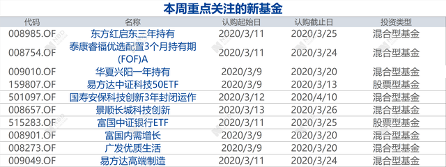 早财经丨美国股指期货大幅低开，国际油价暴跌；全球受新冠肺炎疫情影响的国家和地区数已破百；两部委：开展全国房屋安全风险排查