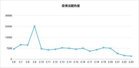 马蜂窝大数据：在“云游”热潮下，克罗地亚、丹麦热度上升显著