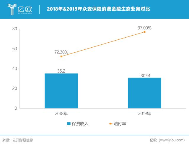 阶段性胜利过后，众安保险携虚拟银行登陆香港