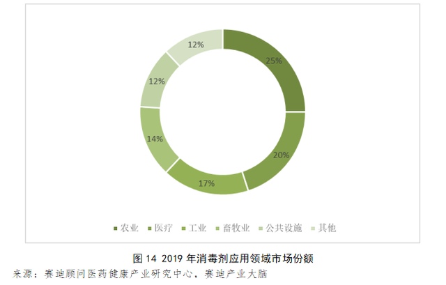 深度 | 疫情下国内消毒液行业供需风险分析与展望