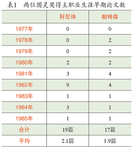 如何破除“唯论文”？详解伯克利“科研重工业模式”的成功经验