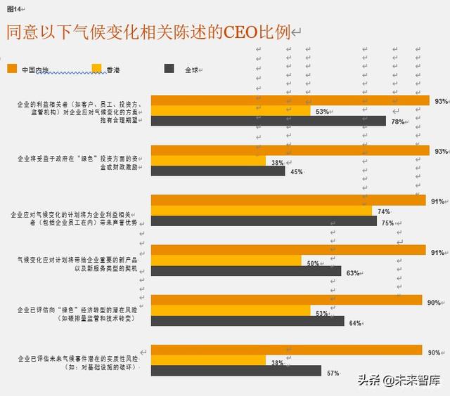 普华永道驾驭不确定的全球形势：第23期全球CEO调研