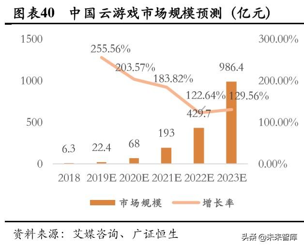 游戏行业深度报告：确定性高，长短逻辑兼具，看好游戏板块及龙头