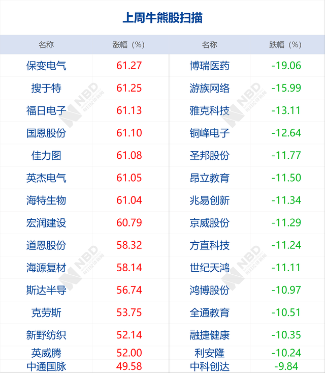 早财经丨美国股指期货大幅低开，国际油价暴跌；全球受新冠肺炎疫情影响的国家和地区数已破百；两部委：开展全国房屋安全风险排查