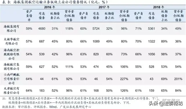 海航上了金融圈热搜！你造它有多大吗？资产破万亿