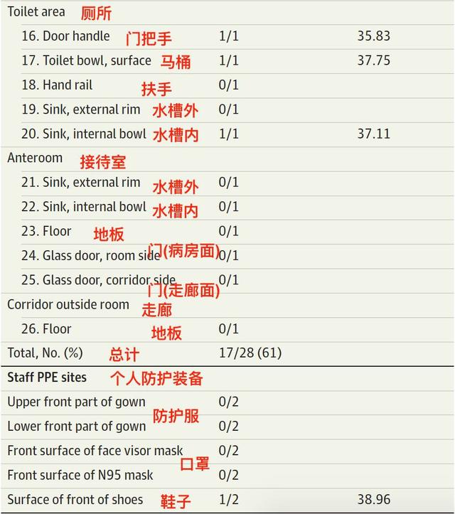 最新新加坡研究：马桶，水槽，均能检测到新冠病毒