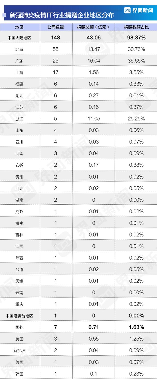 中国抗击新冠肺炎疫情企业捐赠报告