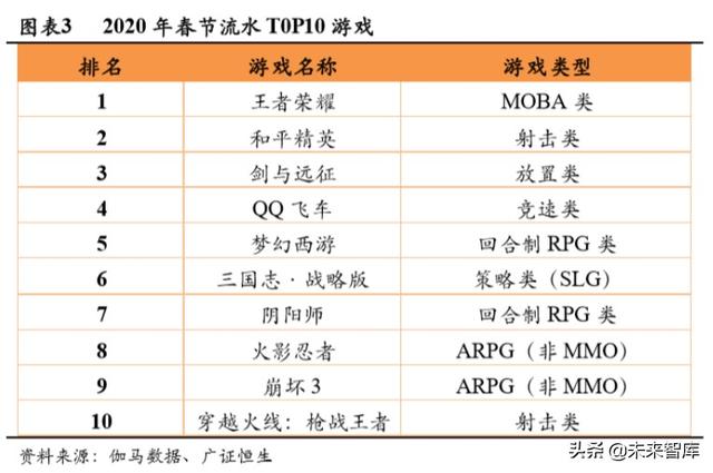 游戏行业深度报告：确定性高，长短逻辑兼具，看好游戏板块及龙头