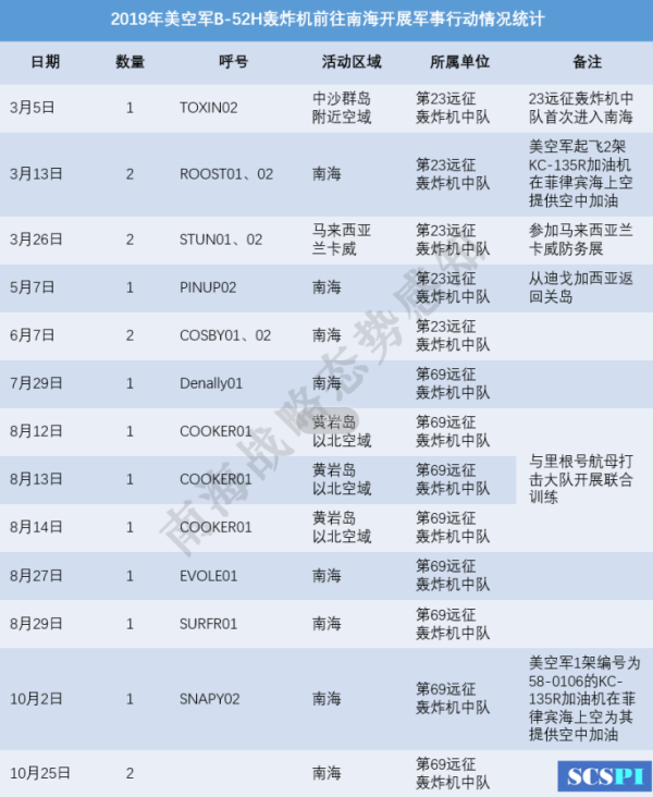 重磅报告显示美军南海军事活动加剧