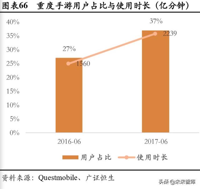 游戏行业深度报告：确定性高，长短逻辑兼具，看好游戏板块及龙头