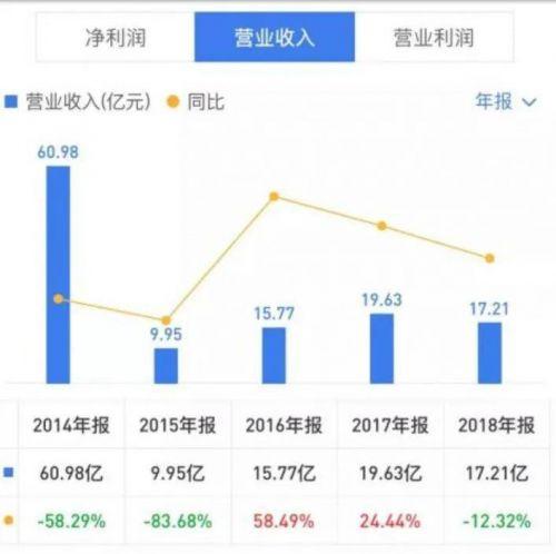 拟600亿卖掉SOHO中国，潘石屹就非走不可？