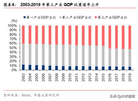 提振消费政策专题研究：新消费模式开启中国新经济窗口